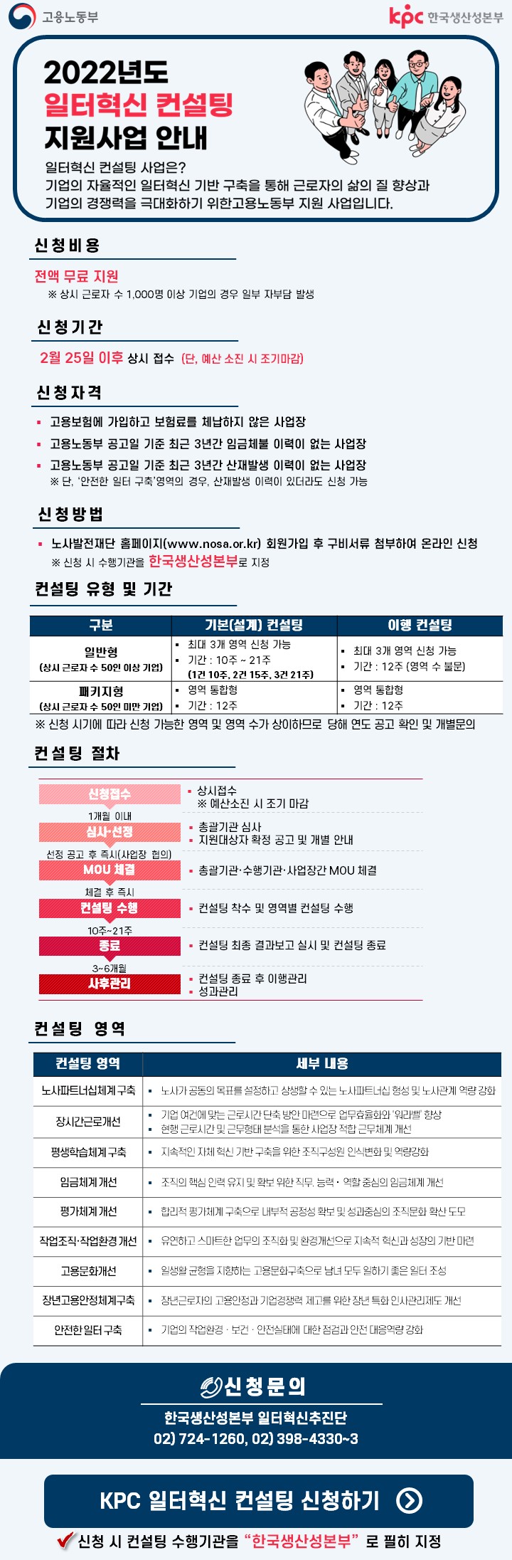 2022년도 일터혁신 컨설팅 지원사업 안내